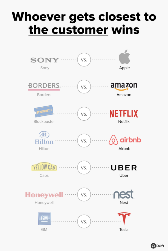 Companies that changed in something the world